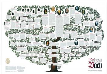 Bach-Poster 